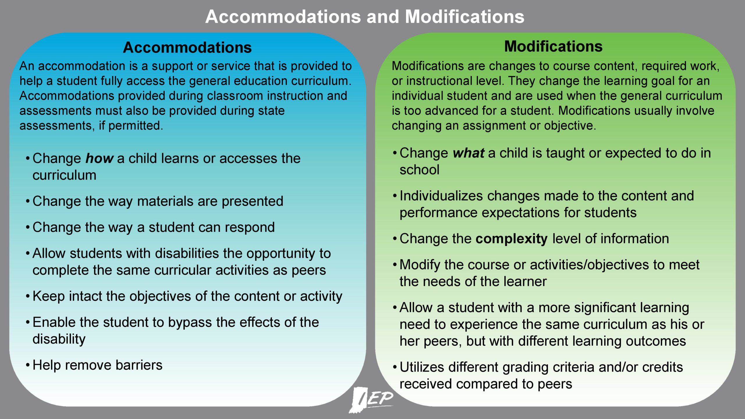 Accommodations Vs Modifications Chart Pdf
