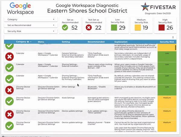 Google Technical Services -Diagnostic Dashboard - Five Star Technology Solutions