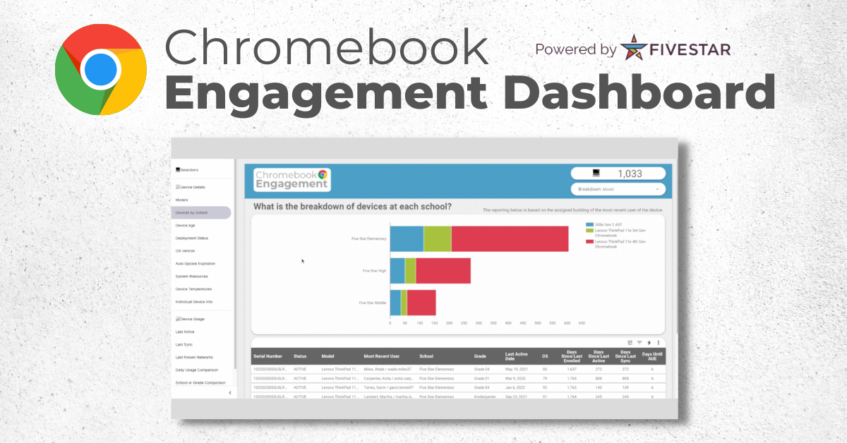 Chromebook Engagement Dashboard - Five Star