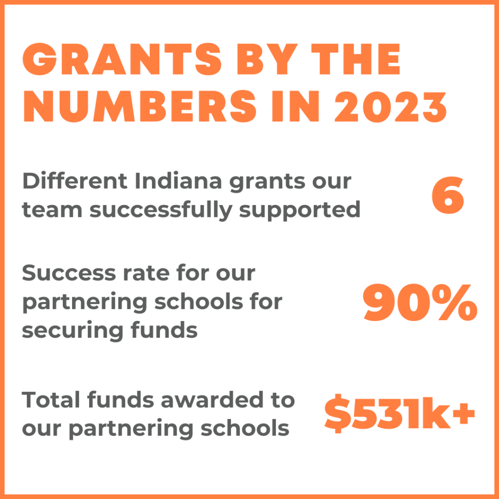 Grants by the numbers in 2023
