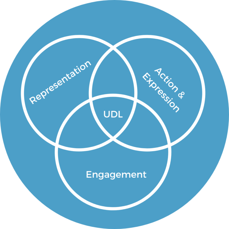 UDL